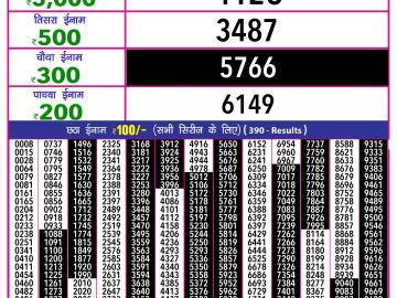 Lottery Result Today January 10, 2025