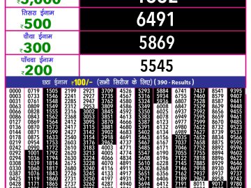 Lottery Result Today January 17, 2025