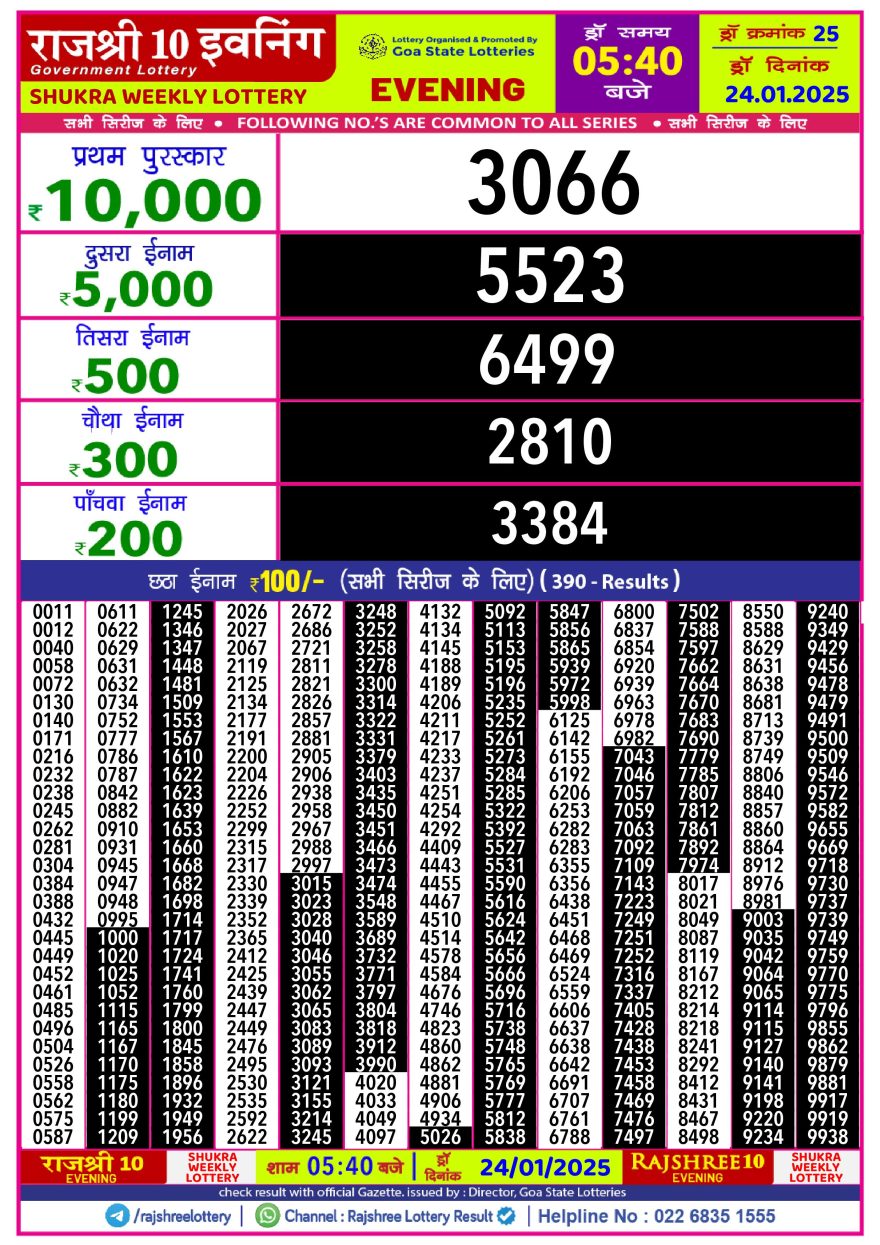 Lottery Result Today January 24, 2025