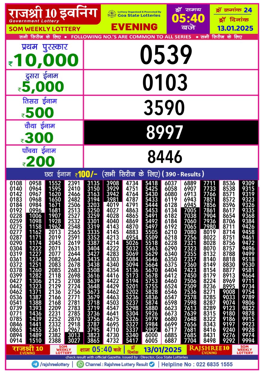 Lottery Result Today January 13, 2025