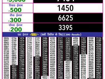 Lottery Result Today January 20, 2025