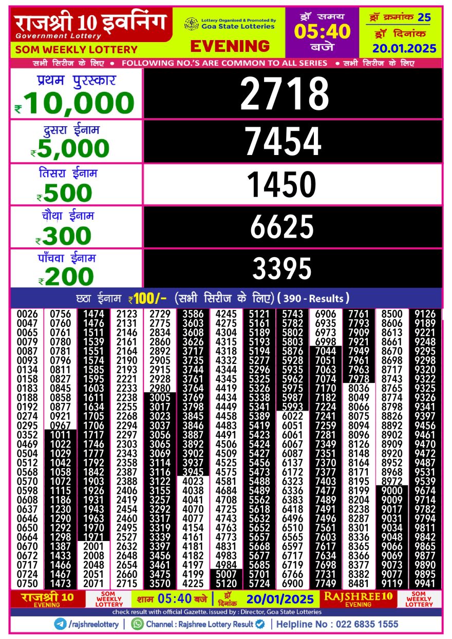 Lottery Result Today January 20, 2025