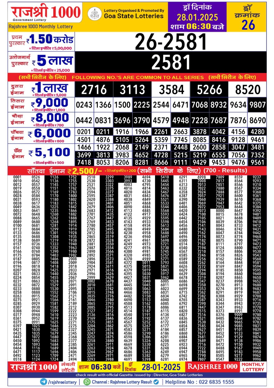 Lottery Result Today January 28, 2025