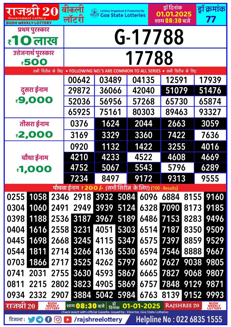 Lottery Result Today January 1, 2025