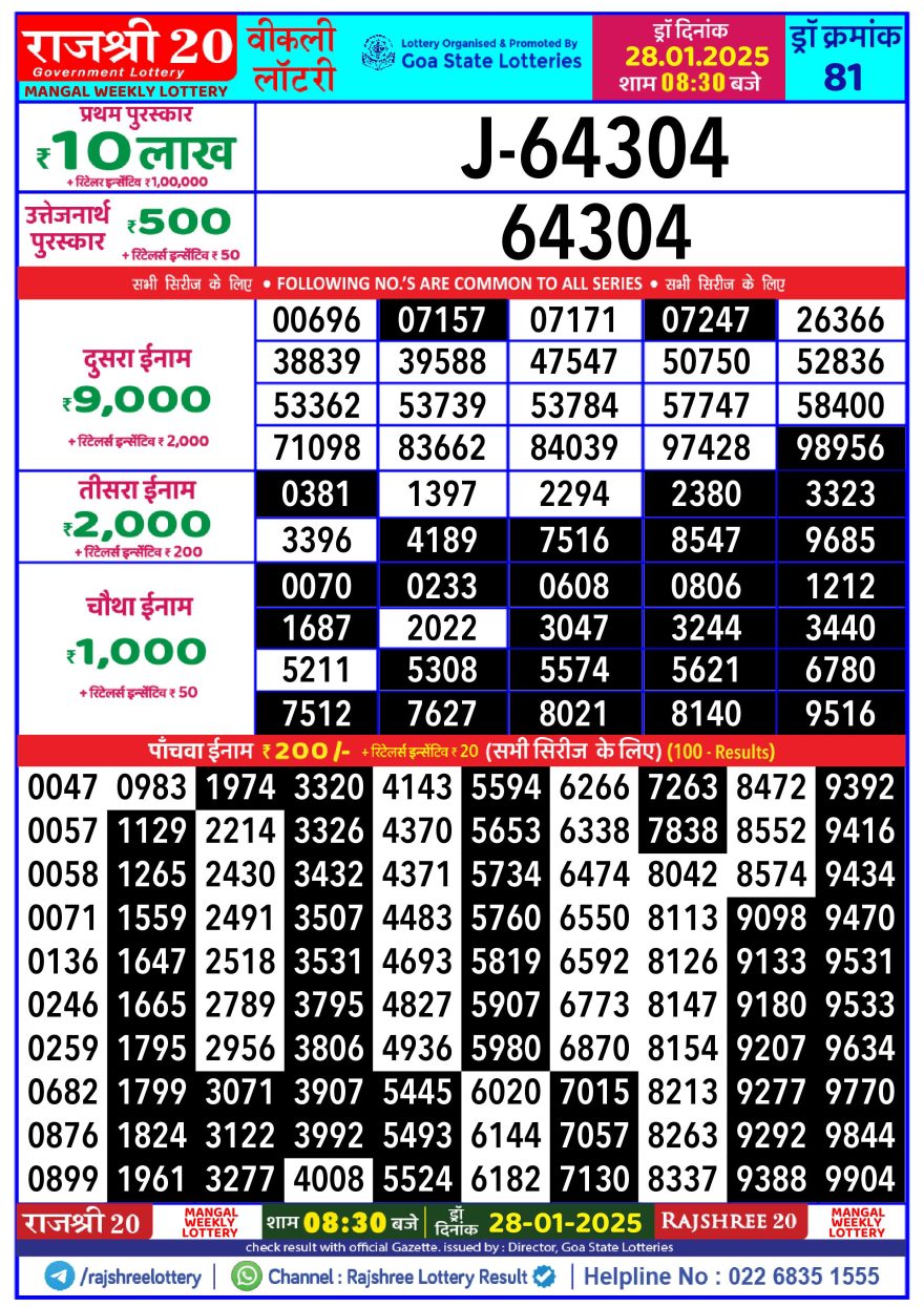 Lottery Result Today January 28, 2025