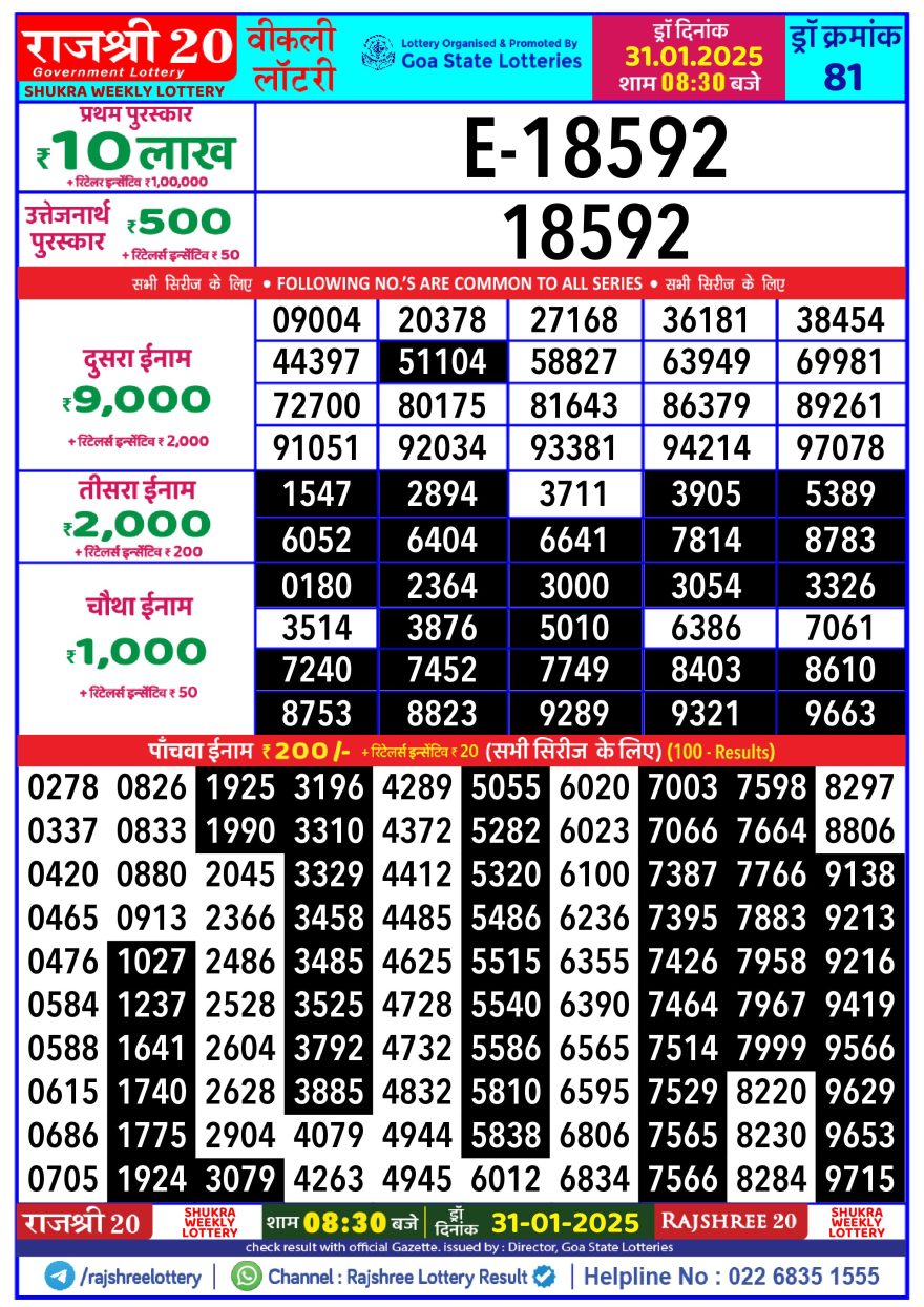 Lottery Result Today January 31, 2025