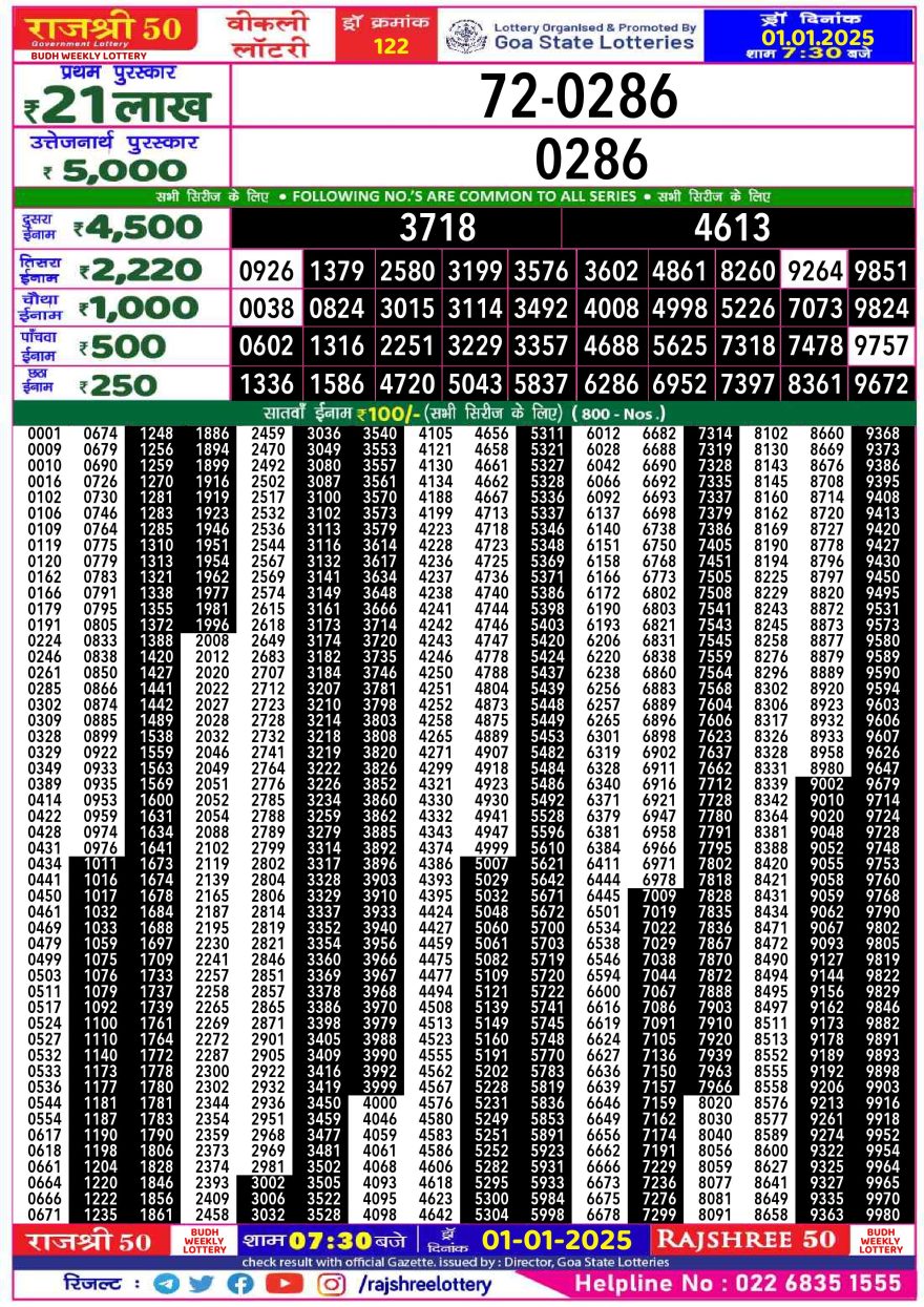 Lottery Result Today January 1, 2025