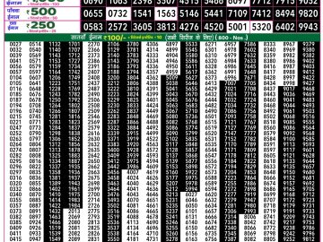 Lottery Result Today January 15, 2025