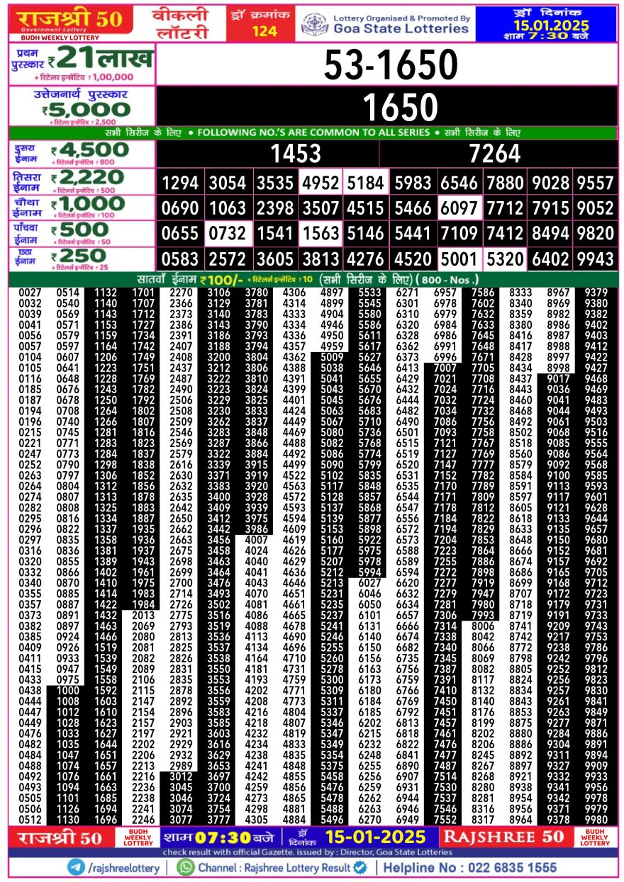 Lottery Result Today January 15, 2025