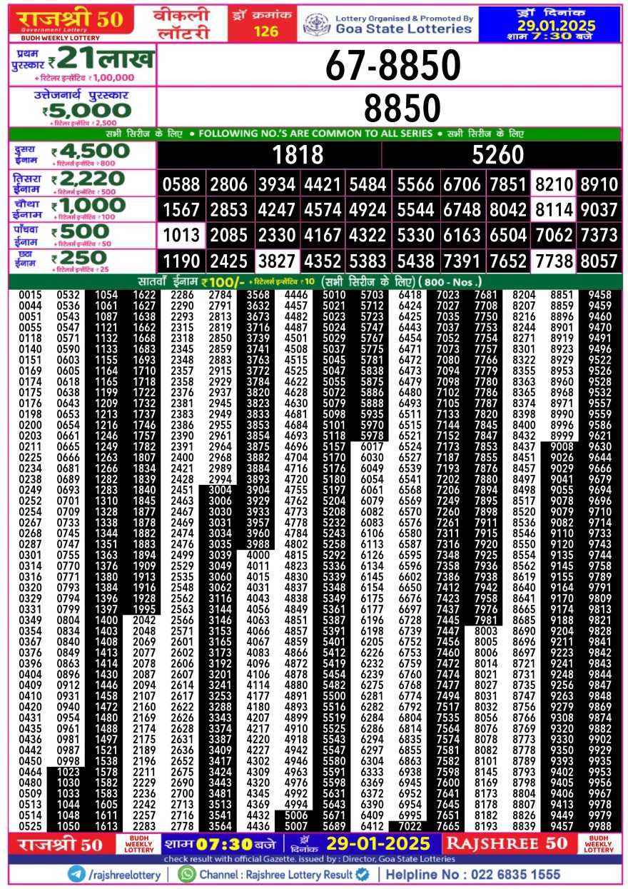 Lottery Result Today January 29, 2025