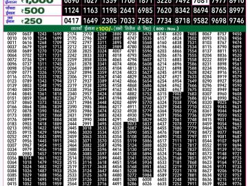 Lottery Result Today January 2, 2025