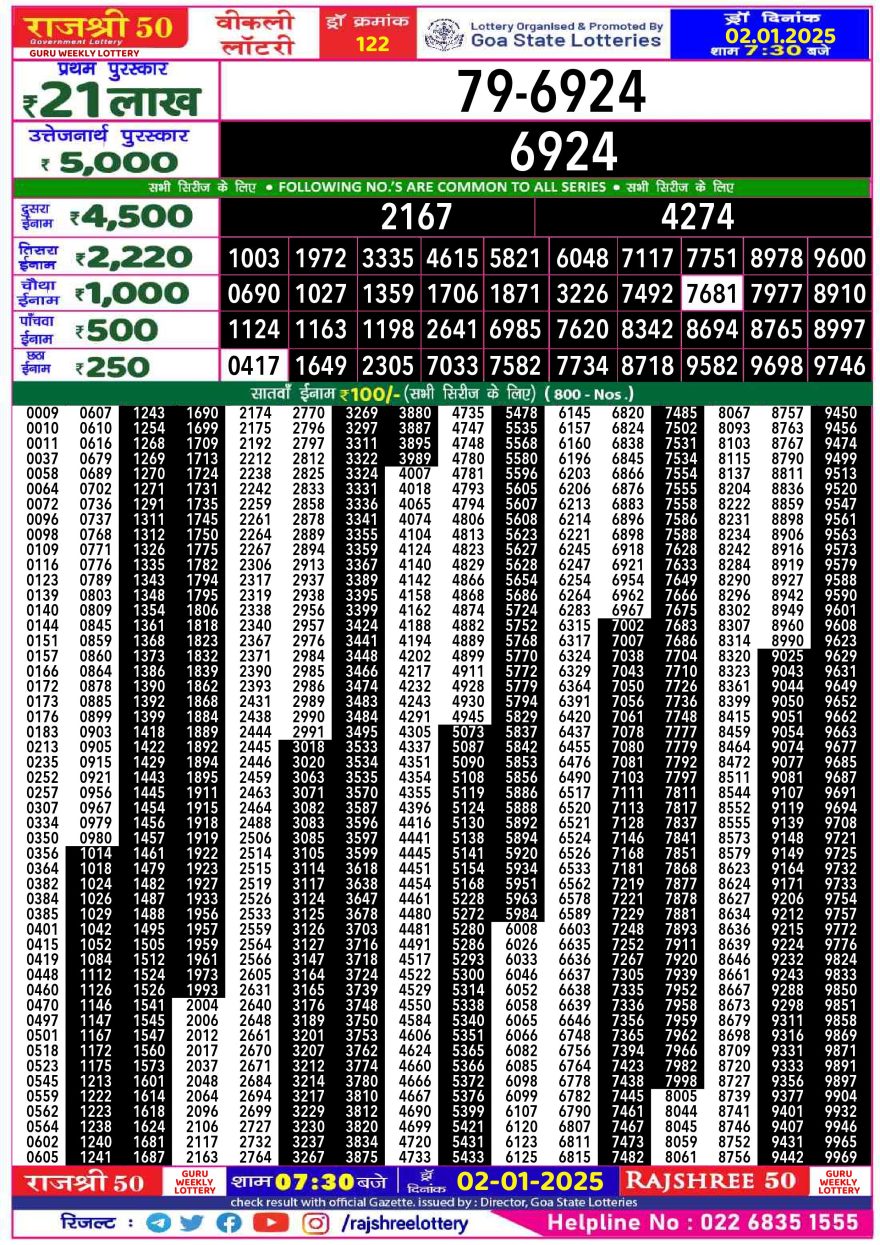 Lottery Result Today January 2, 2025