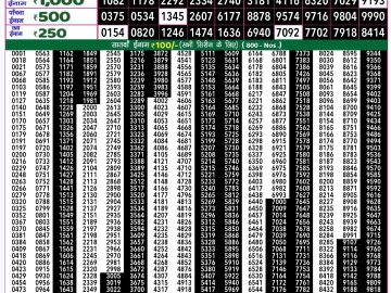 Lottery Result Today January 9, 2025