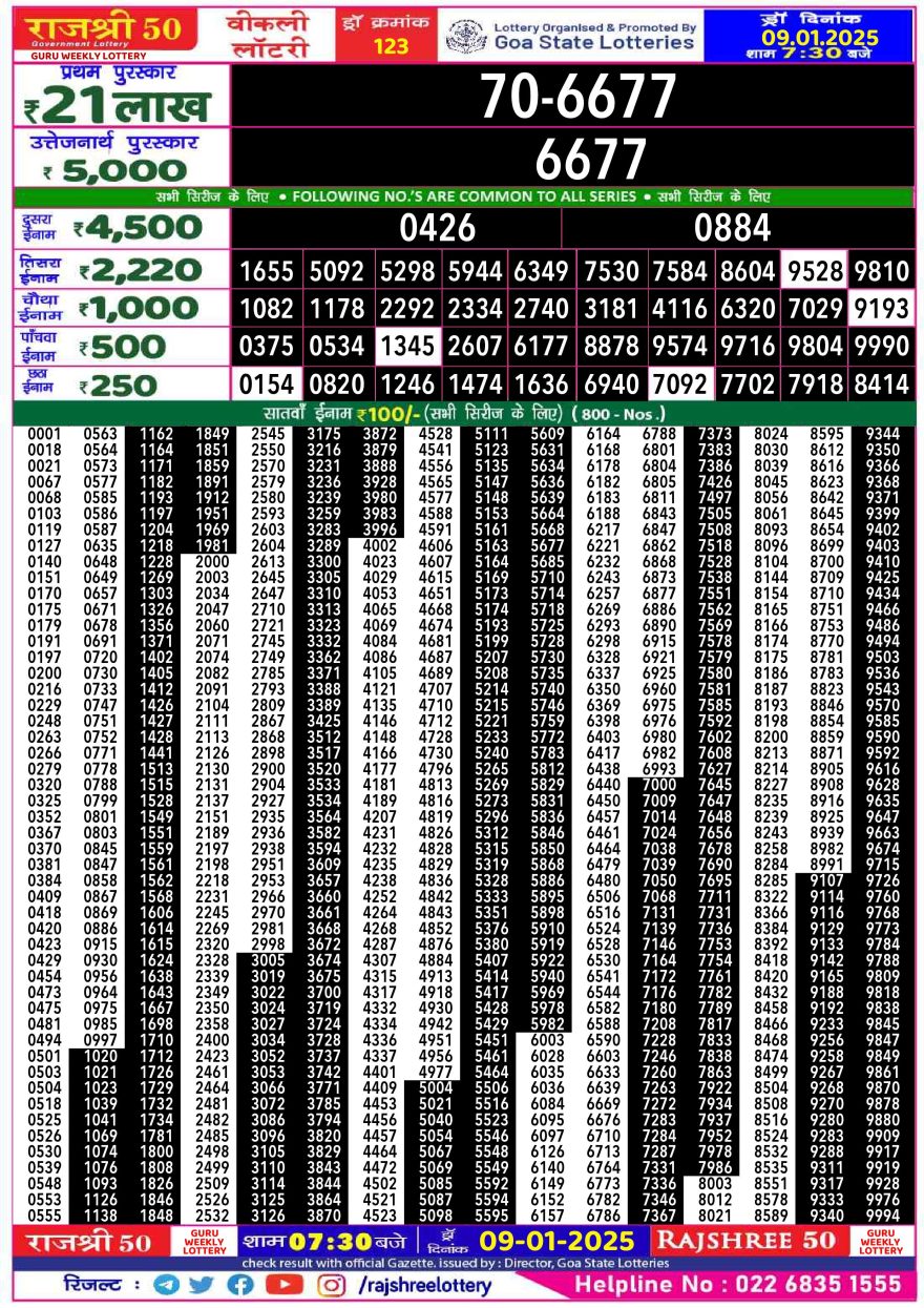 Lottery Result Today January 9, 2025