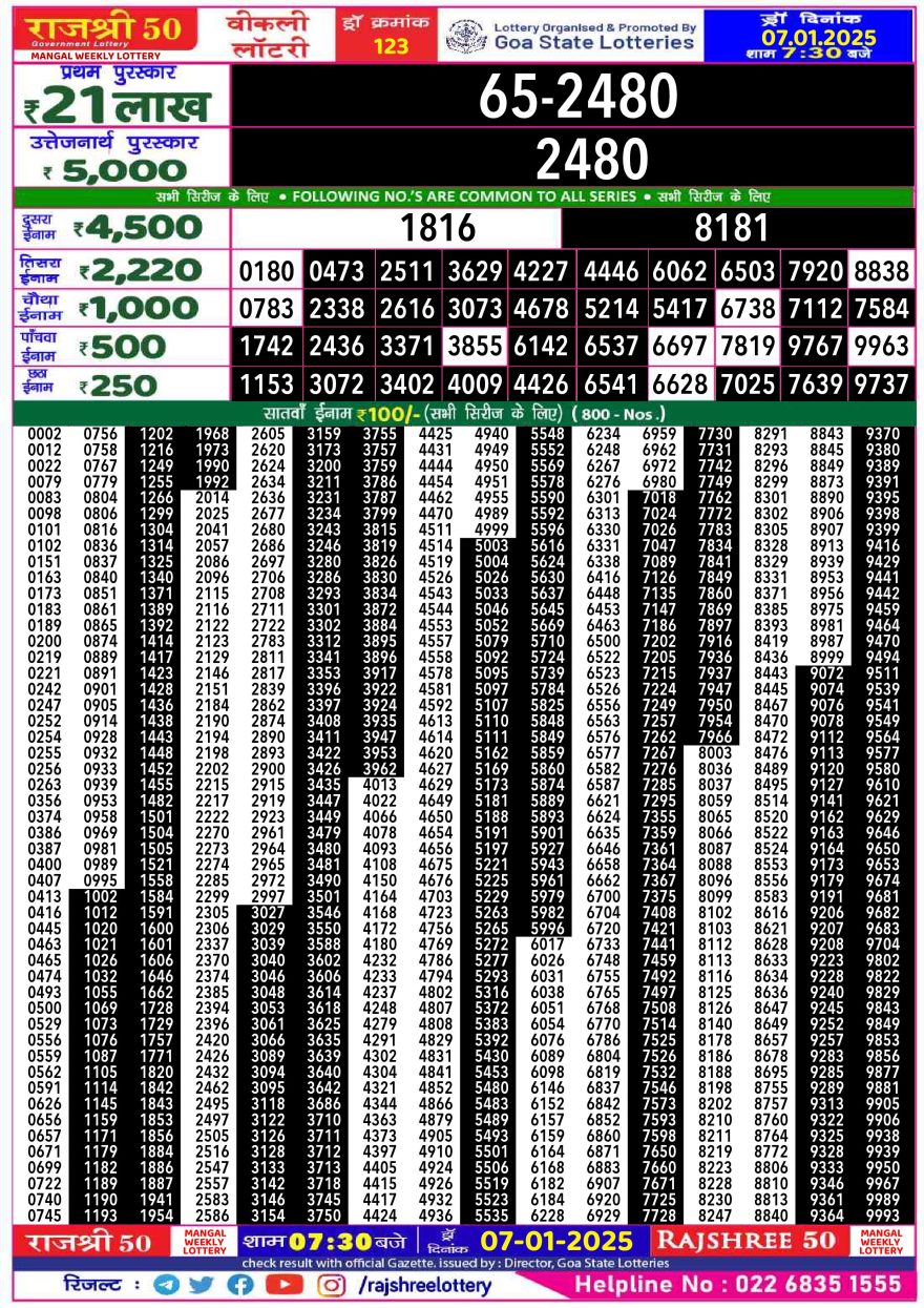 Lottery Result Today January 7, 2025