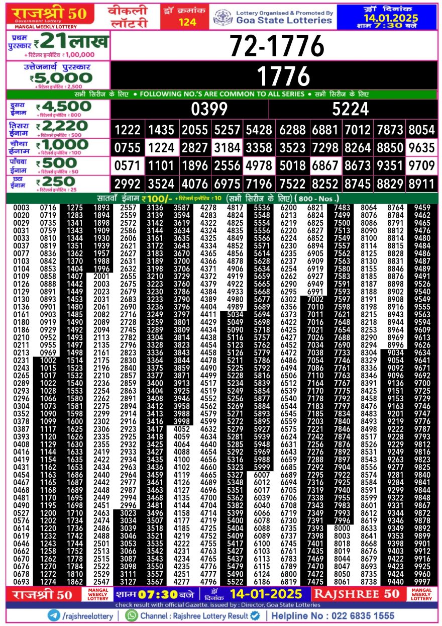 Lottery Result Today January 14, 2025