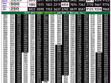 Lottery Result Today January 21, 2025