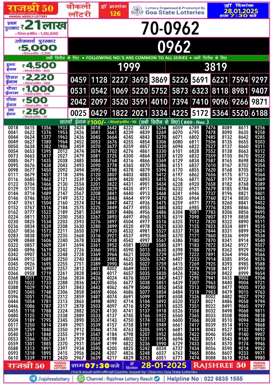 Lottery Result Today January 28, 2025