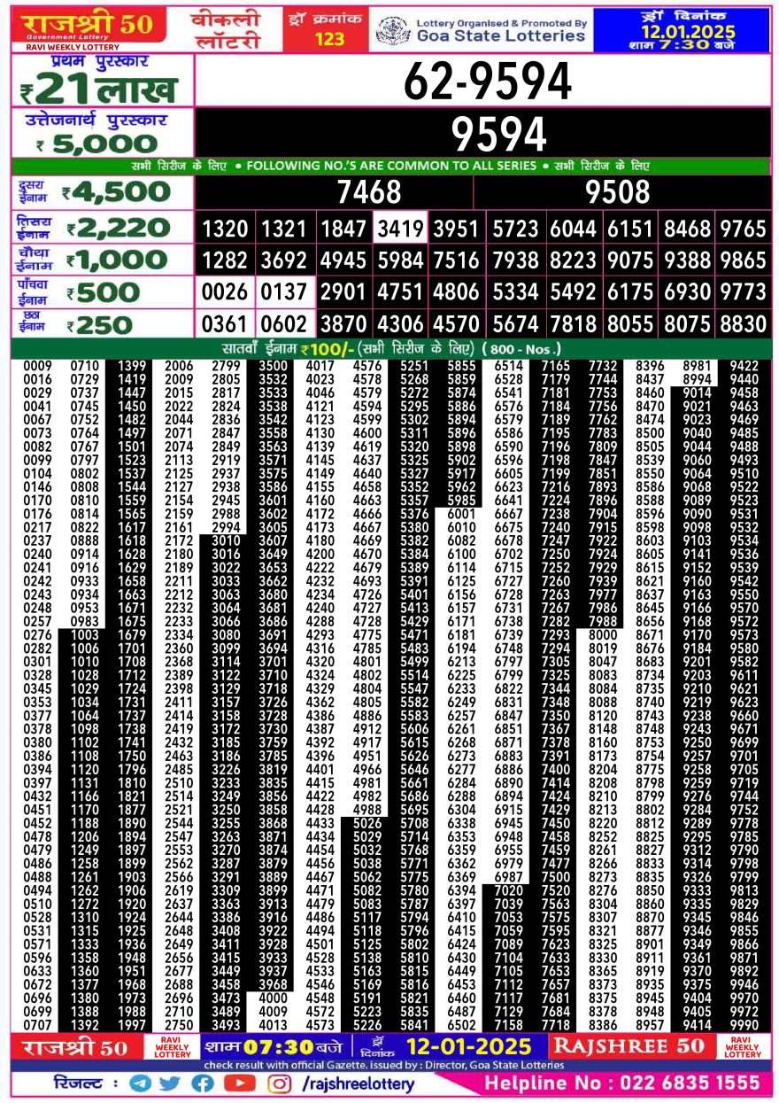 Lottery Result Today January 12, 2025