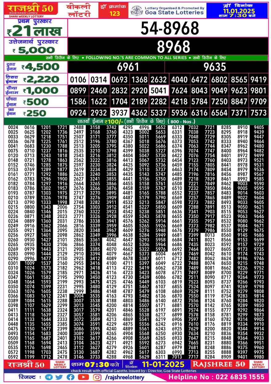 Lottery Result Today January 11, 2025