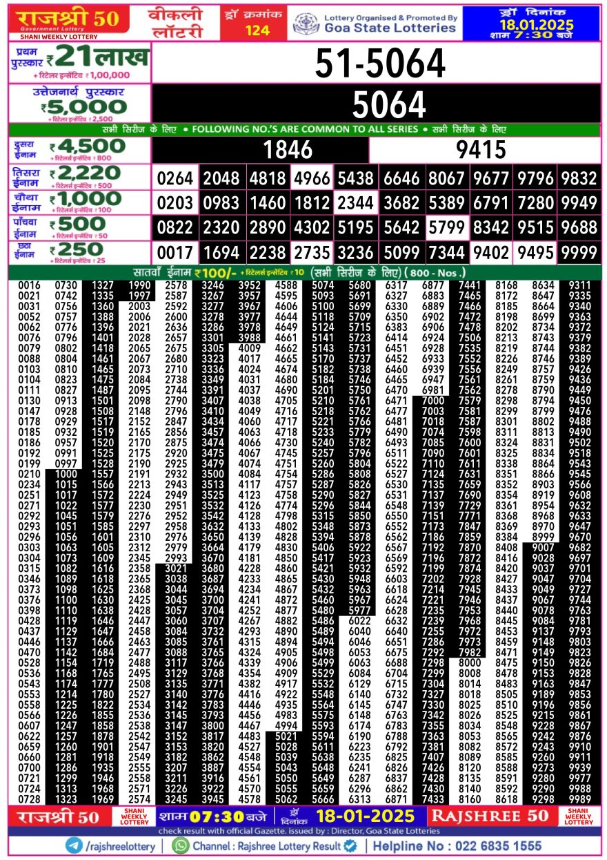 Lottery Result Today January 18, 2025