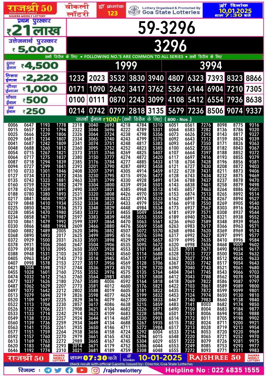 Lottery Result Today January 10, 2025