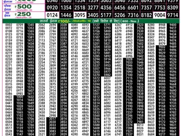 Lottery Result Today January 17, 2025