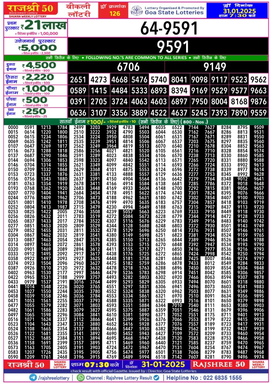 Lottery Result Today January 31, 2025