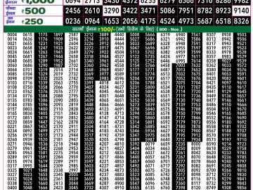 Lottery Result Today January 6, 2025