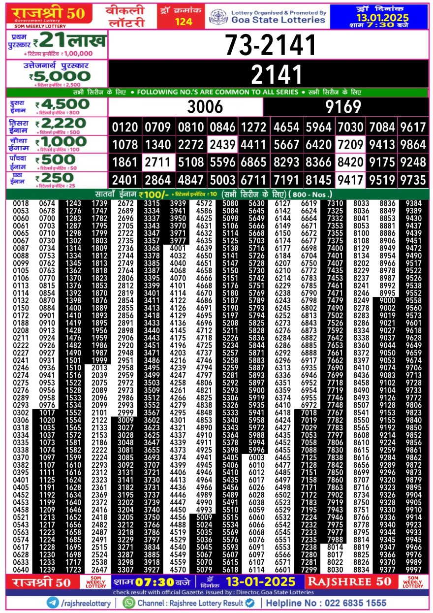 Lottery Result Today January 13, 2025