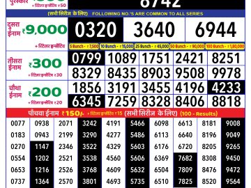 Lottery Result Today January 15, 2025