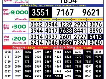 Lottery Result Today January 22, 2025