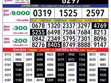 Lottery Result Today January 17, 2025