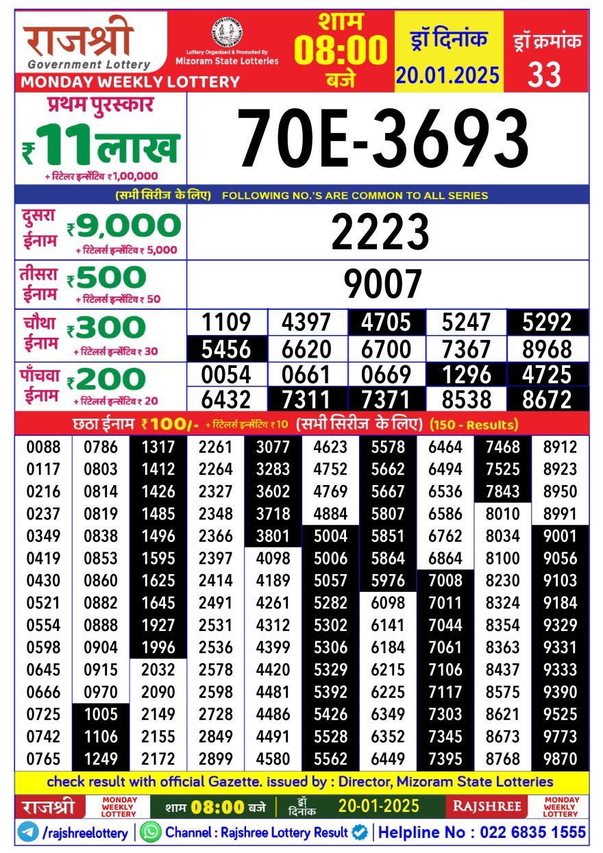 Lottery Result Today January 20, 2025