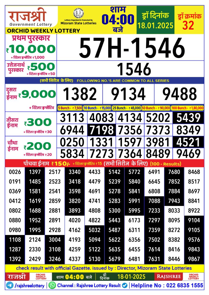 Lottery Result Today January 18, 2025