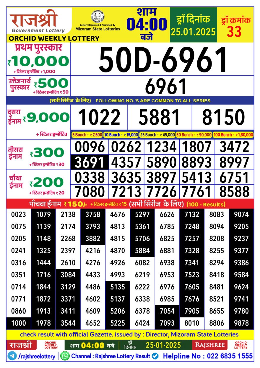 Lottery Result Today January 25, 2025