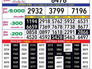 Lottery Result Today January 10, 2025