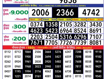 Lottery Result Today January 20, 2025