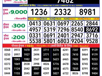 Lottery Result Today January 12, 2025