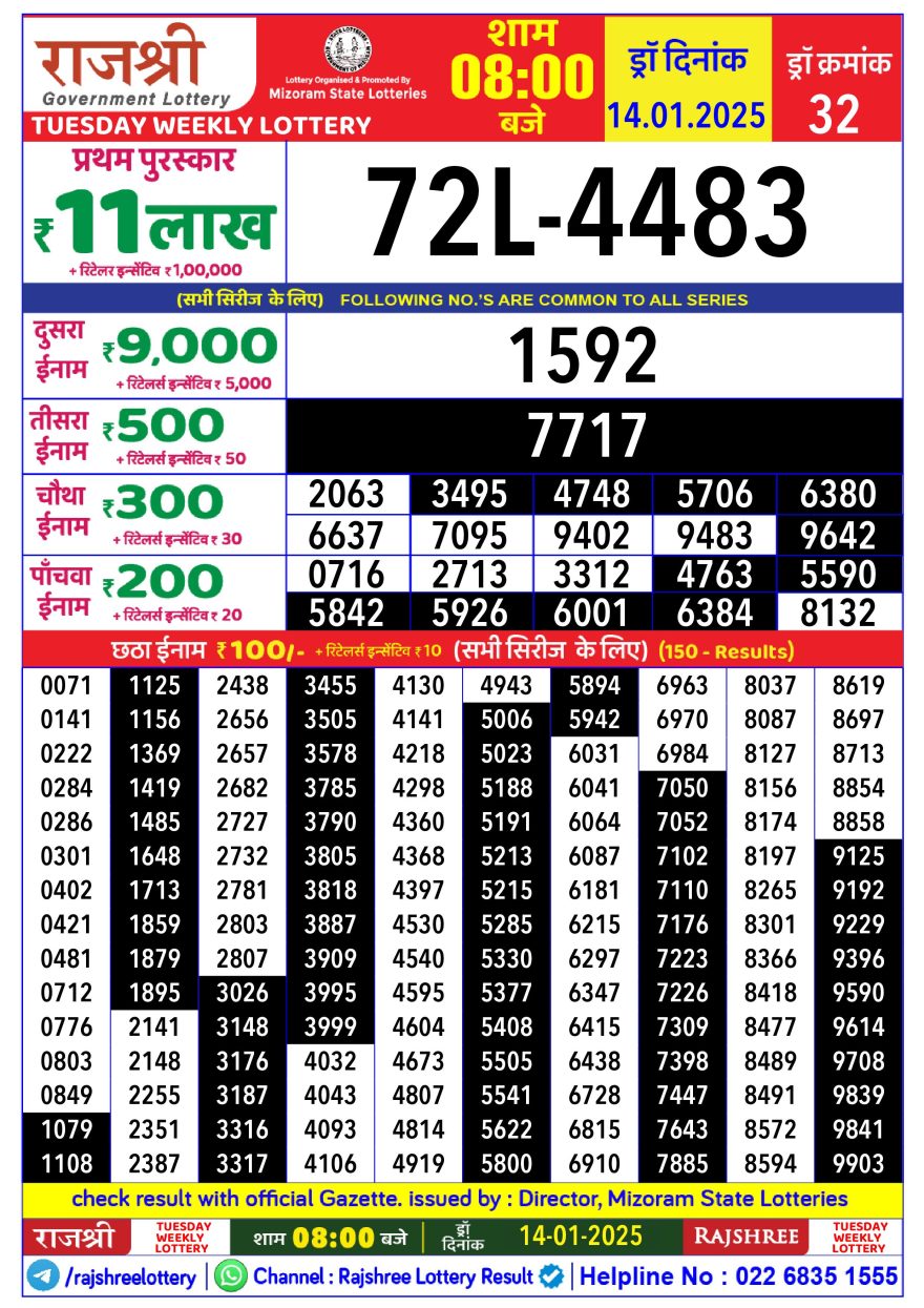 Lottery Result Today January 14, 2025