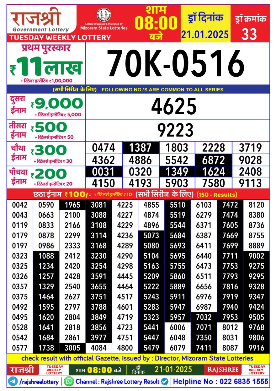 Lottery Result Today January 21, 2025