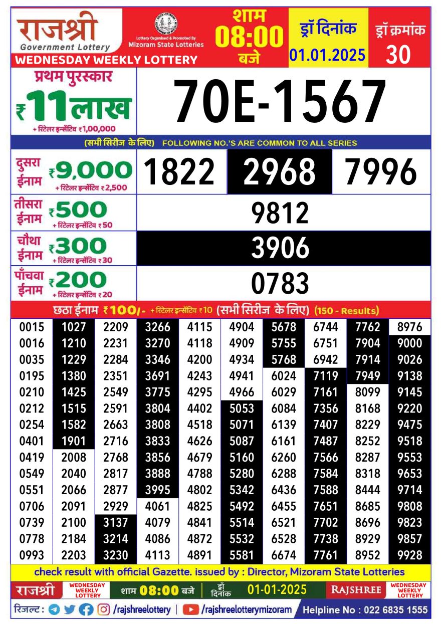 Lottery Result Today January 1, 2025