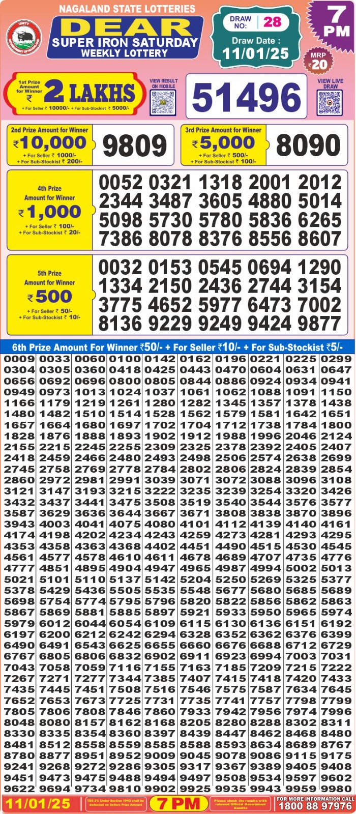 Lottery Result Today January 11, 2025