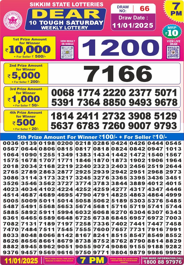 Lottery Result Today January 11, 2025