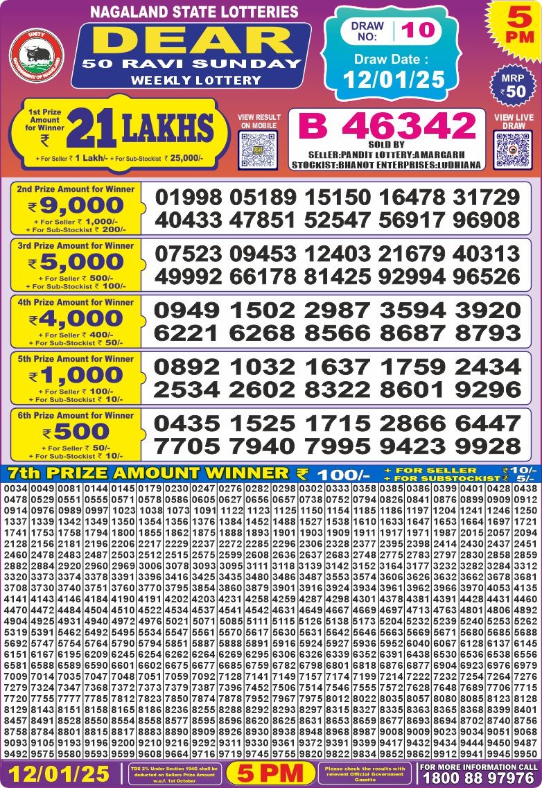 Lottery Result Today January 12, 2025