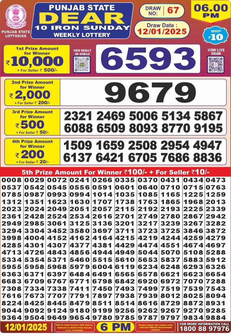 Lottery Result Today January 12, 2025