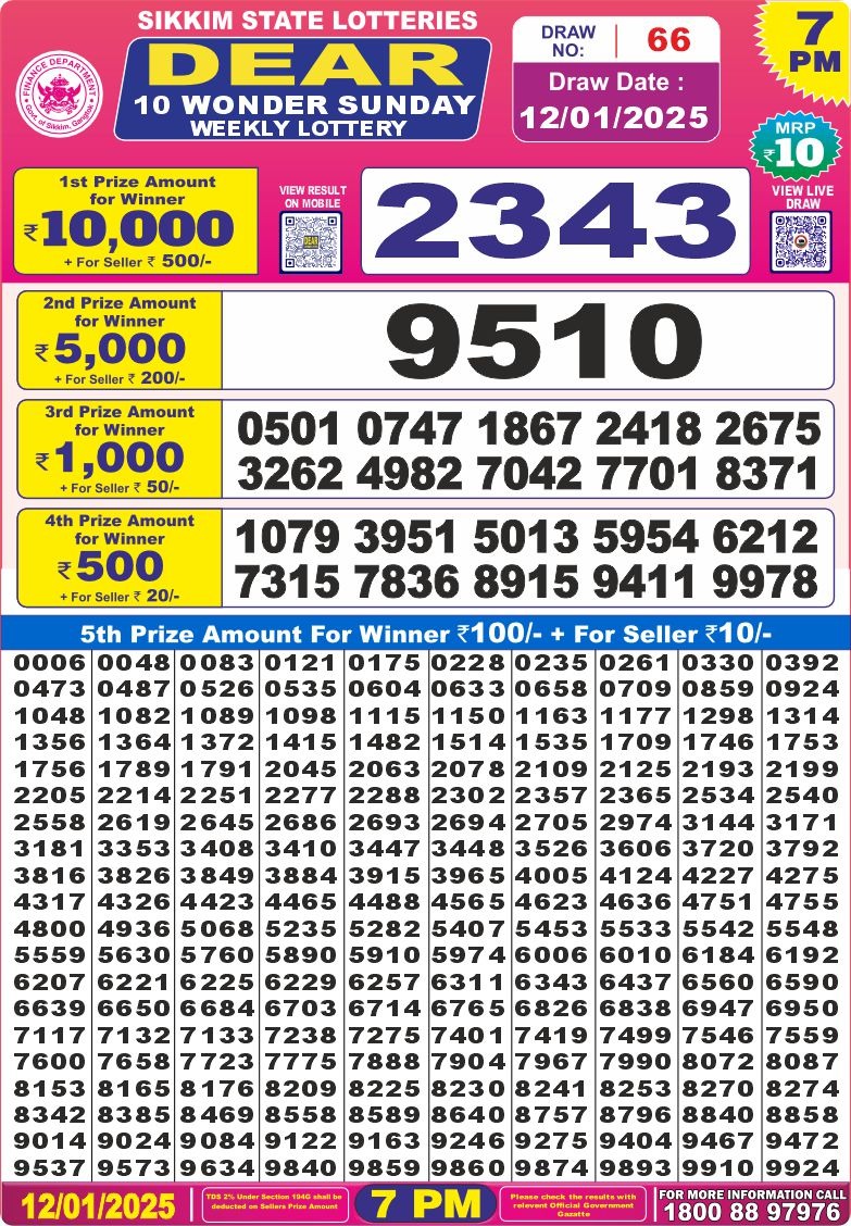 Lottery Result Today January 12, 2025