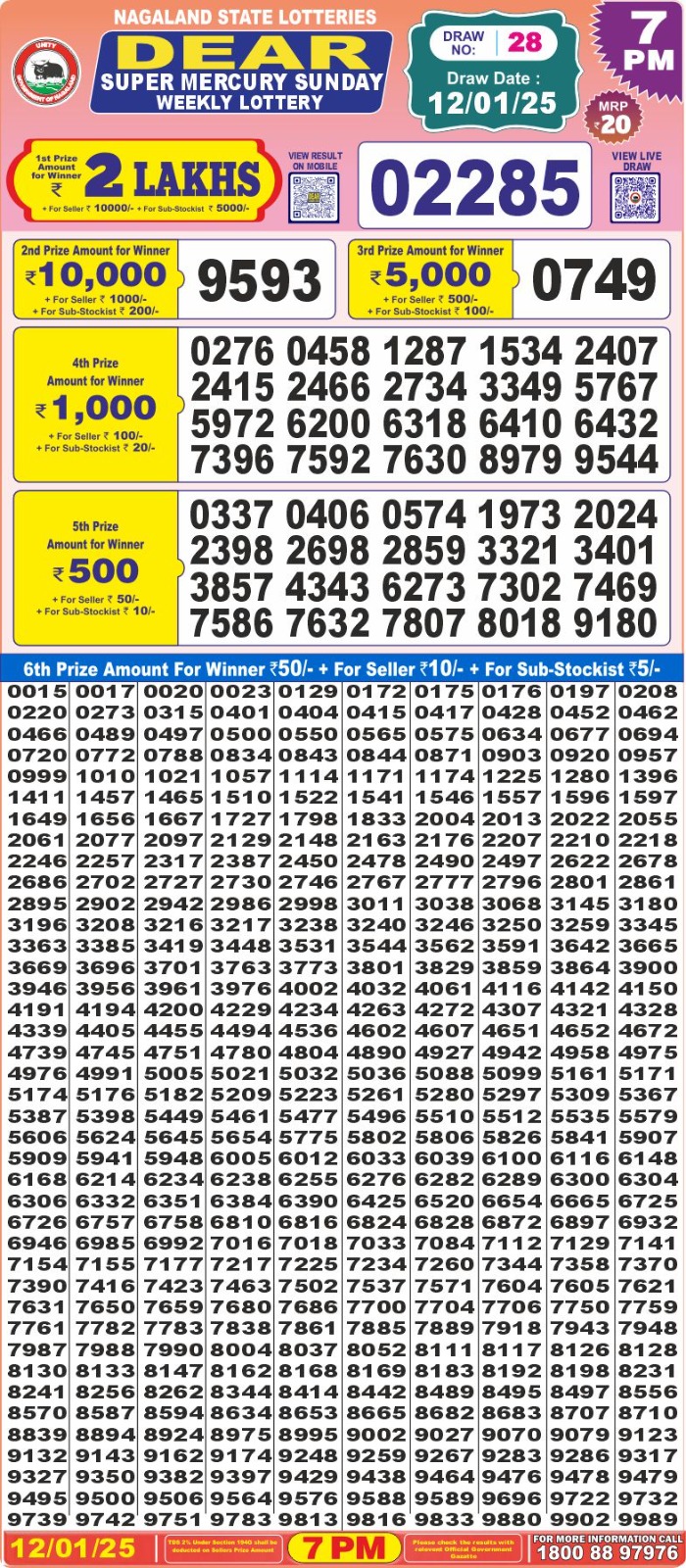 Lottery Result Today January 12, 2025