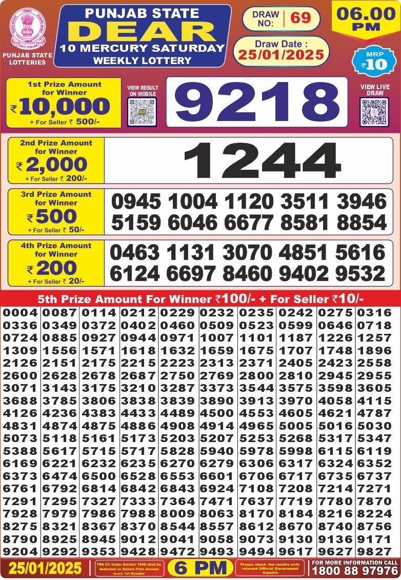 Lottery Result Today January 25, 2025