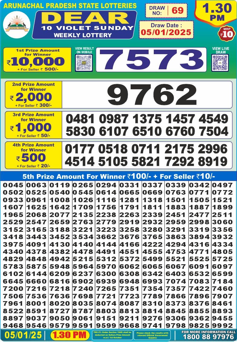 Lottery Result Today January 5, 2025